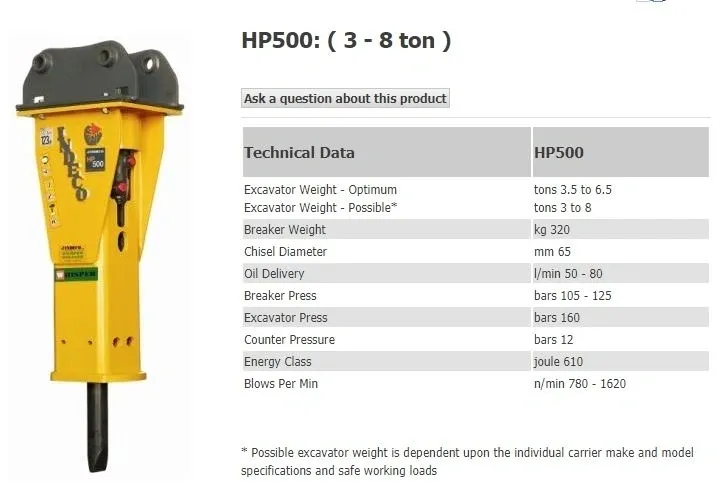 Indeco HP500 attachment available for hire