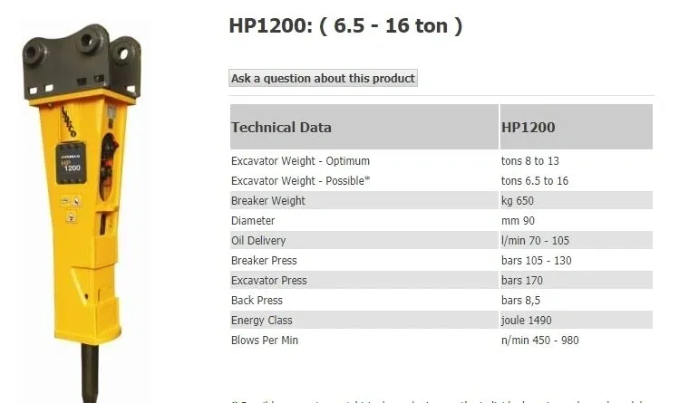 Indeco HP 1200 attachment available for hire